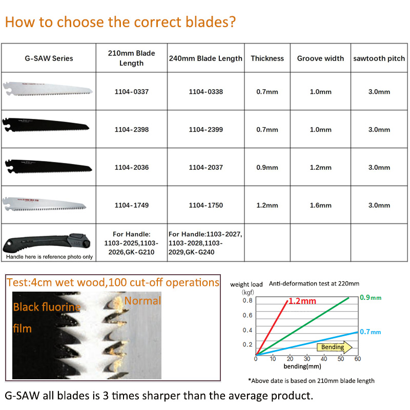 Tajima G-SAW Hand Saw Blade Re - Gardening Hand Tools Japanese reseña y precio